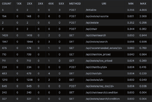 向かい風が追い風に変わってISUCON10予選を学生枠ギリギリで通過した